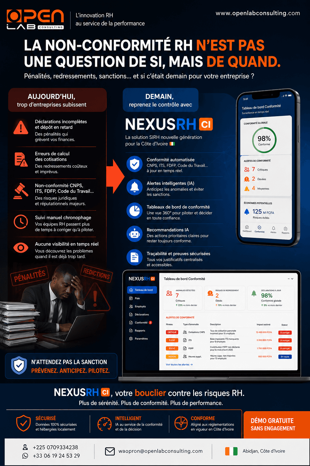Conformité RH NexusRH — CNPS, ITS, FDFP